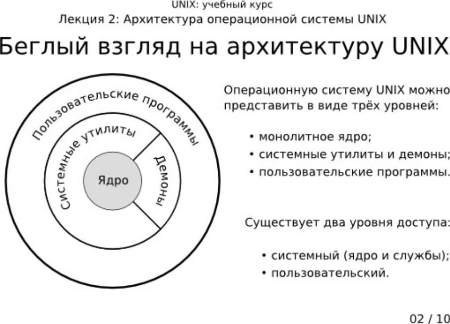 Структуры системы unix. Ядро операционной системы unix. архитектура unix систем. структура ос unix. структура ядра ос unix.