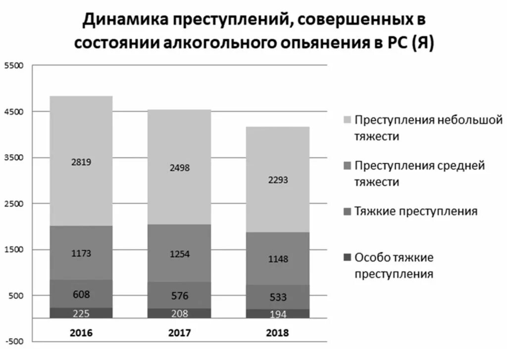 Правонарушение в нетрезвом виде