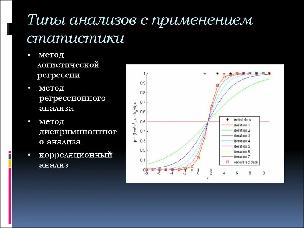 Регрессия роста. Логистическая регрессия. Логистический регрессионный анализ. Метод логистической регрессии. Уравнение логистической регрессии.