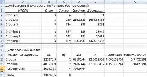 Двухфакторный анализ в excel