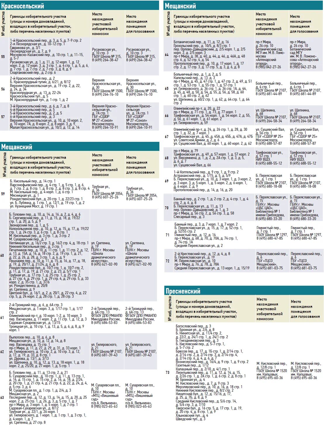 Как узнать где проголосовать по прописке. Номера избирательных участков по адресу. Какой номер избирательного участка по адресу. Список избирательных участков. 4 Школа номер избирательного участка.