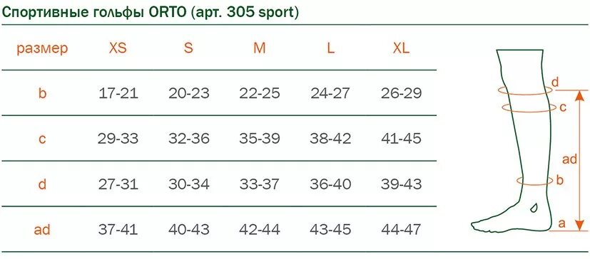 Orto таблица размеров гольфы компрессионные. Размерная таблица компрессионных гольф. Гольфы Orto 304 противоварикозные, профилактические. Размерная сетка компрессионных гольф. Как подобрать размер компрессионных гольф