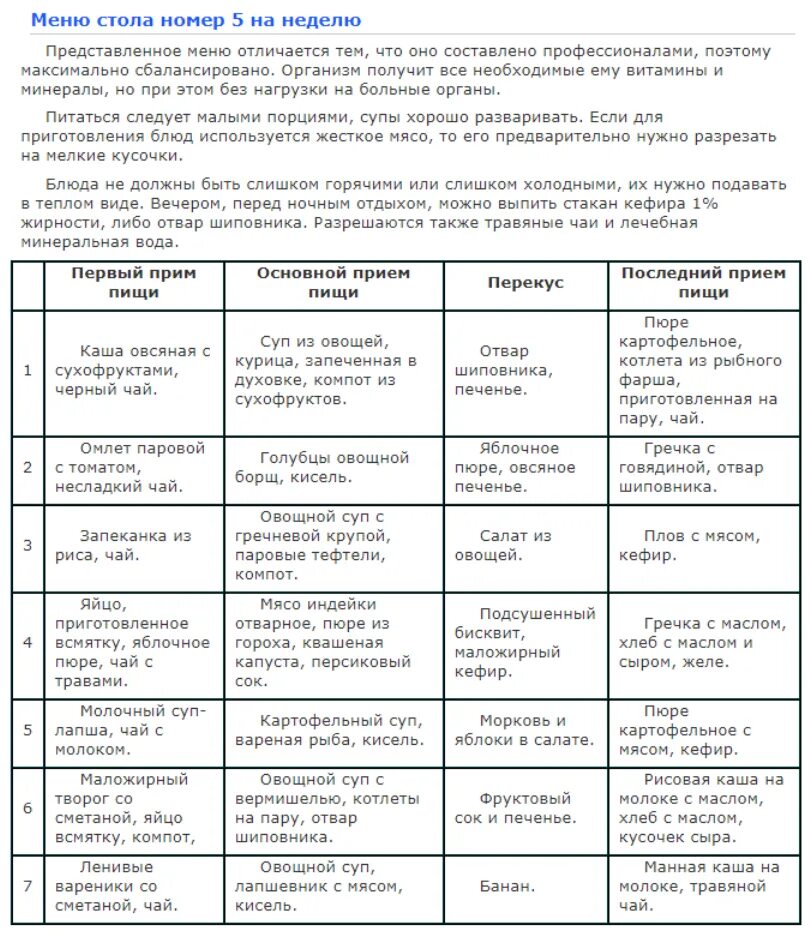 Меню блюд стола 5