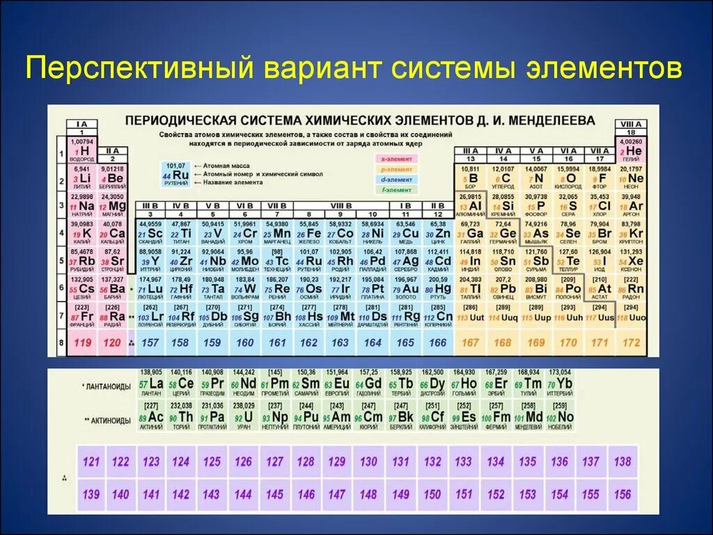 3 элемент системы. Периодическую химическую периодическую систему менделеева. 118 элемент периодическая система хим. периодическая система менделеева полудлинная форма. периодическая таблица менделеева валентность химических элементов.