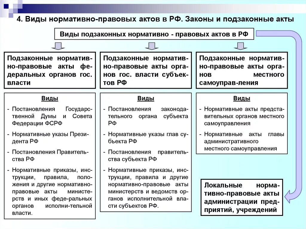 Основе законов норм и актов. Нормативно-правовой акт какие виды нормативных актов. Перечислите основные виды нормативно-правовых актов?. Нормативный правовой акт: определение, виды..