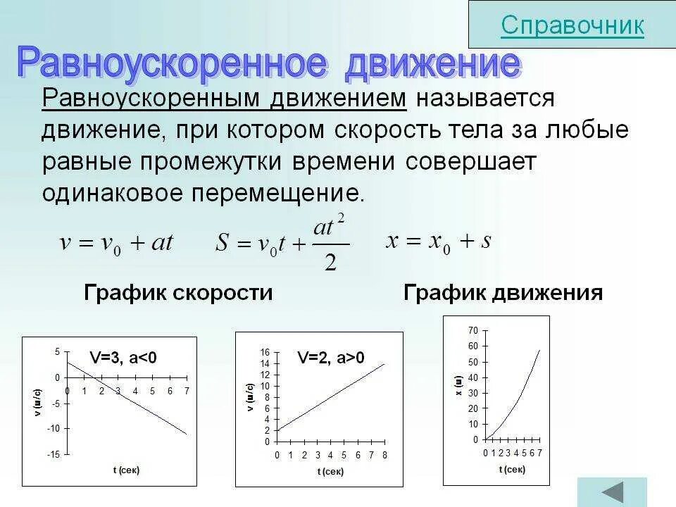 Модуль изменения координаты. Уравнение движения для скорости при равноускоренном движении. График зависимости перемещения от времени равноускоренное движение. График скорости при равноускоренном движении. Прямолинейное равноускоренное движение ускорение формулы.