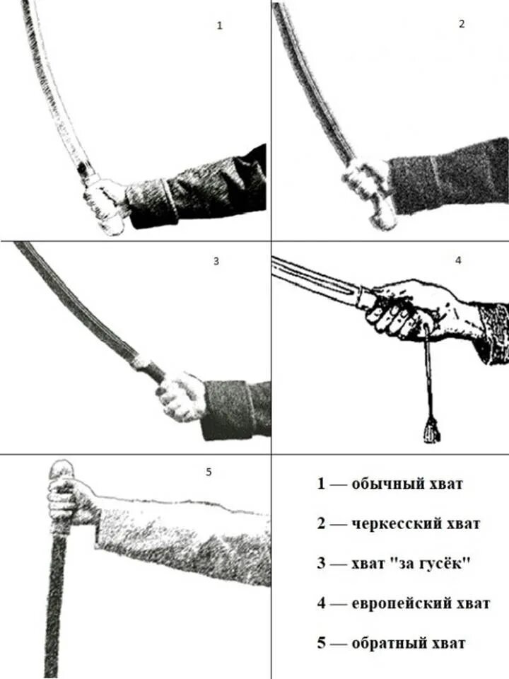 Рубящее движение. Фланкировка казачьей шашкой схема. Шашка Казачья чертежи. Казачья шашка для фланкировки Размеры. Хват казачьей шашки.