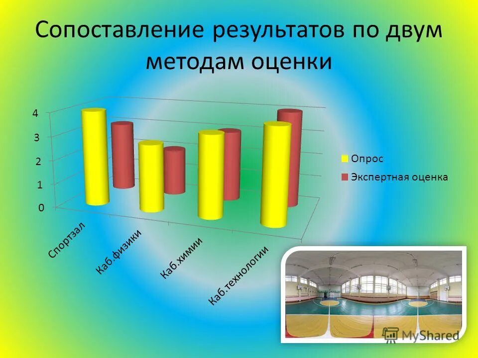 Сравнить результаты. Сравнительный график. Сравнения их результатов с. Сопоставление результатов. Сравнения их результатов с.