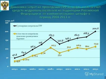 Пользователи территории