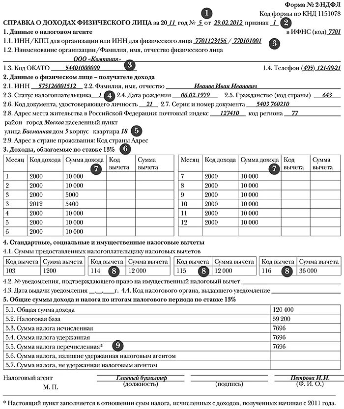 Коды по подоходному налогу. Справка 2 НДФЛ образец если есть имущественные вычеты. Образец заполнения код вычета 2 НДФЛ. Код дохода вычета в справке 2 НДФЛ. Код дохода и вычета в 2-НДФЛ расшифровка.