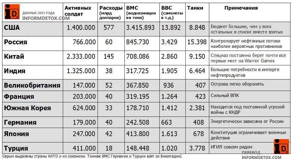 Количество военных в рф