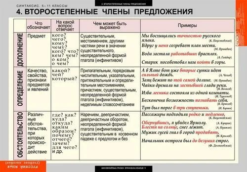 Какой примеры предложений