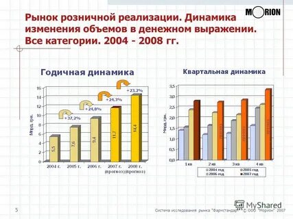 Объем рынка в денежном выражении