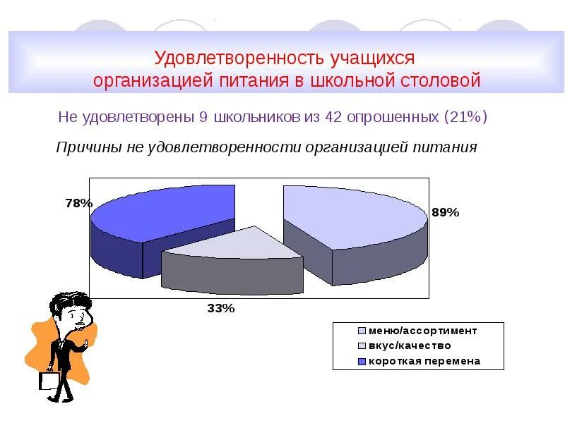 Анализ предприятий питания. Анализ организации питания в школе. Удовлетворенность качеством школьного питания. Форма организации питания в школе. Модель организации питания в школе.