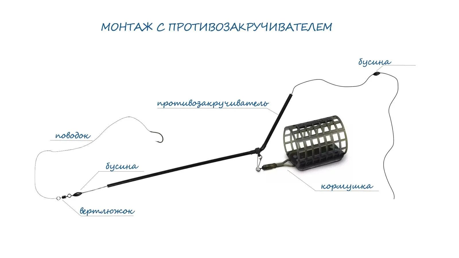 Как правильно собрать фидерную снасть. Фидерная снасть монтаж с противозакручивателем. монтаж фидерной оснастки для ловли на течении. оснастка с противозакручивателем для фидера с 2 крючками. оснастка на леща на фидер с кормушкой.