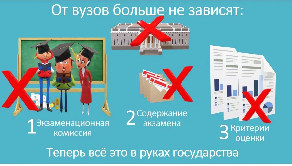 Колледж информационных технологий проходной балл. Юридический институт екатеринбург баллы. Проходные баллы. Юридический институт екатеринбург баллы. Проходные баллы.