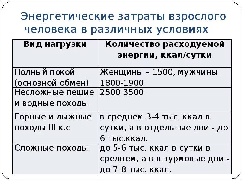 Энергетические затраты предприятия. Энергетические затраты. Энергозатраты при различных видах физической активности таблица. Таблица энергозатрат человека при различных видах деятельности. Энергетические затраты.