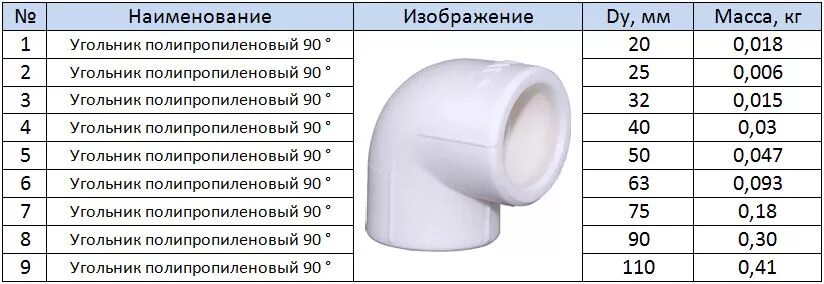 Угольник 32 90гр пп. Угол пп 32мм 90град. Отвод для пвх трубы 20мм. Угольник ppr белый 25 remsan. Тройник valfex 110 белый ppr.
