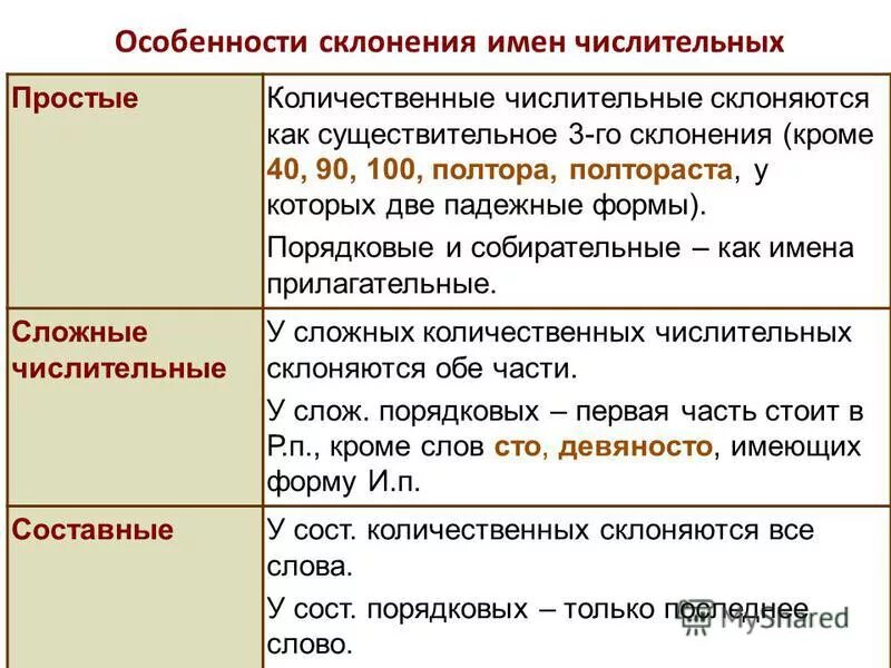 Приведи примеры числительных которые склоняются. Особенности склонения. Особенности склонения числительный. Особенности склонения имен числительных. Особенности склонения имен собственных.