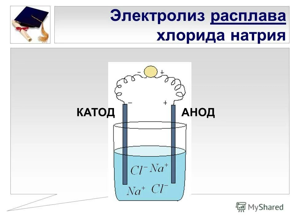 Расплав калий фтор. Электролиз водного раствора натрий хлор. Электролиз раствора натрий хлор. Схема электролиза расплава хлорида натрия. Получение калия электролизом схема.