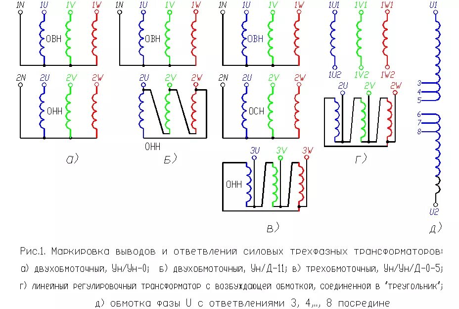 Соединение обмоток трехфазного трансформатора. 3 Фазный трансформатор схема. Схемы соединения силовых трансформаторов. Обмотка трансформатора схема. Обмотка одной фазы трансформатора схема.