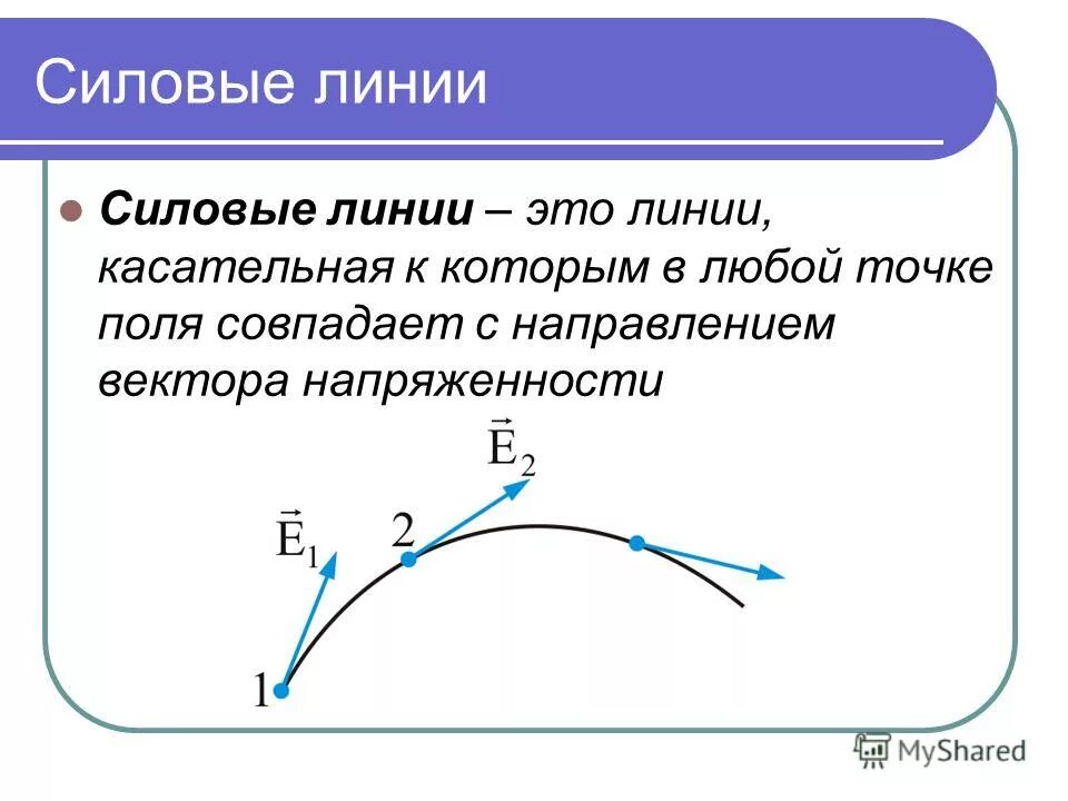 Силовые линии шара