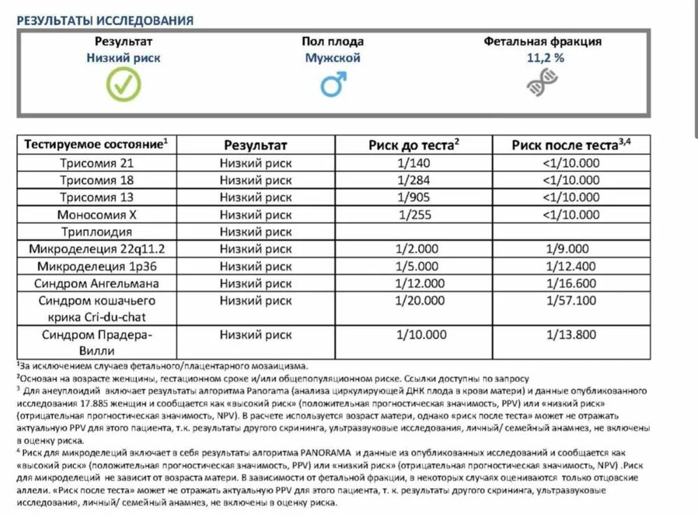 Сколько ждать результата теста. Результаты НИПТ. Неинвазивный пренатальный ДНК тест. Расширенный анализ НИПТ. Результаты теста НИПТ.