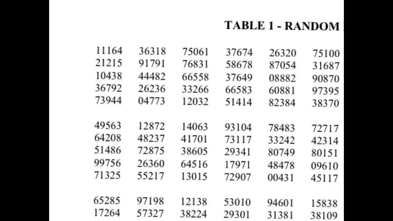 Рандом таблица. Таблица рандома. random numbers. random number table. рандом чисел.