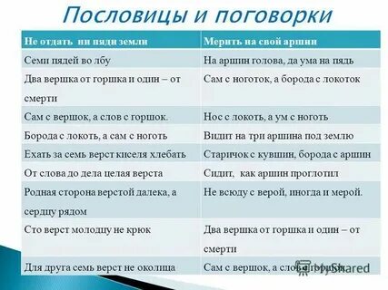 Не отдать ни пяди земли значение