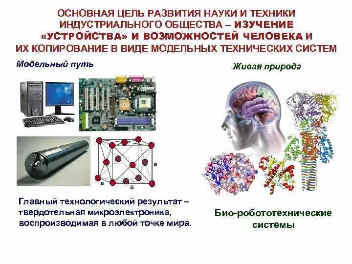 2 пути развития техники и технологии. Конвергенция наук. Конвергенция технологий. Конвергенция и наукоемкие технологии что это. Медицина наука и технологии.