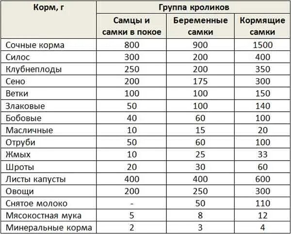 Можно ли кроликам перловку