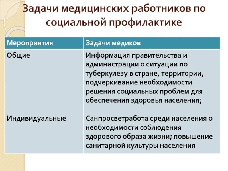 Задачи медицинского работника. Задачи социальной профилактики туберкулеза:. Задачи медицинской сестры в профилактике туберкулеза. Общие задачи для медицинских работников.