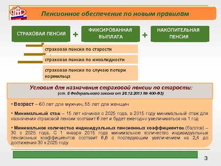 Фиксированные пенсионные выплаты. Фиксированной выплаты к страховой пенсии. Фиксированные выплаты к страховой пенсии по старости. Фиксированная выплата к страховой. Размер фиксированных выплат к страховой пенсии по старости.