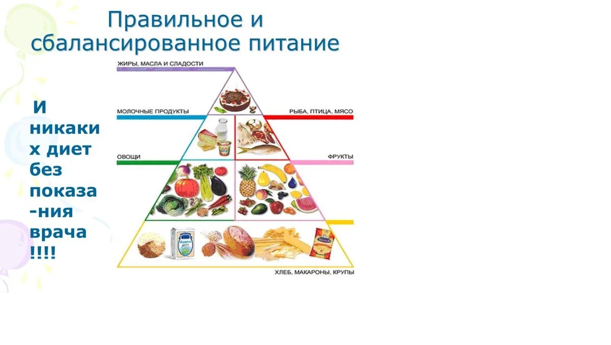 Составление сбалансированного рациона питания. Основы рационального питания. Основы правильного здорового питания. Правильное сбалансированное питание.