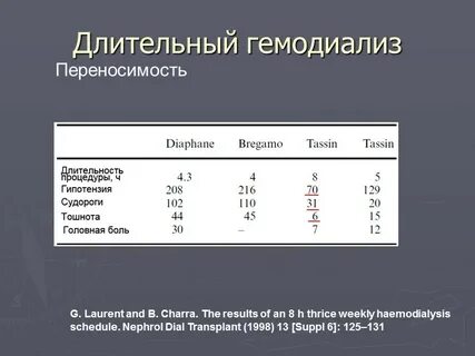 Диализ сколько по времени