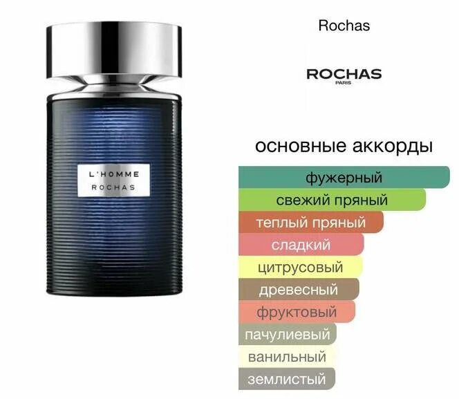 Rochas духи мужские. Rochas l'homme. Rochas l' homme рекламное фото. Разница 30 и 50 мл. Rochas homme