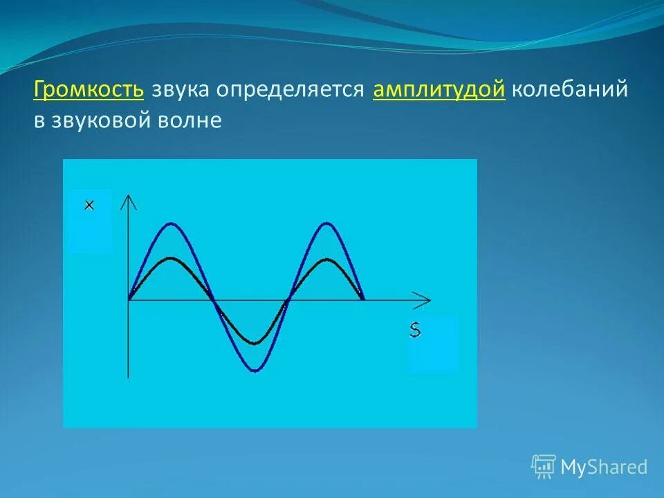 Какой волной является звук. Какой волной является звук