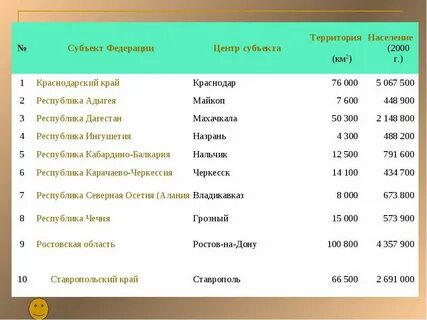 Самый крупный город северного кавказа по населению