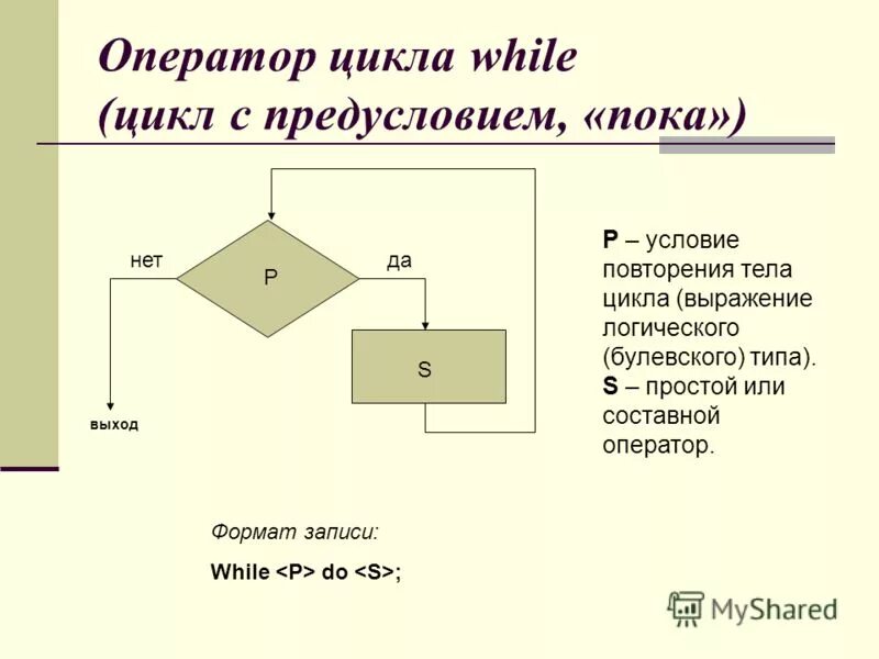 Язык с цикл while. Цикл с предусловием блок схема. Оператор цикла с предусловием в Паскале. Цикл с предусловием while. Операторы в цикле while.