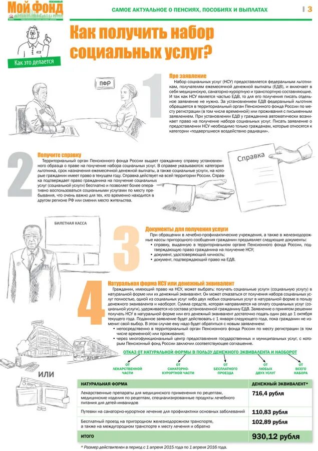 Социальные услуги пенсионного фонда. Документы для получения социальных услуг. Документы на получение набор социальных услуг. Справка о наборе социальных услуг. Справка подтверждающая право на получение НСУ.