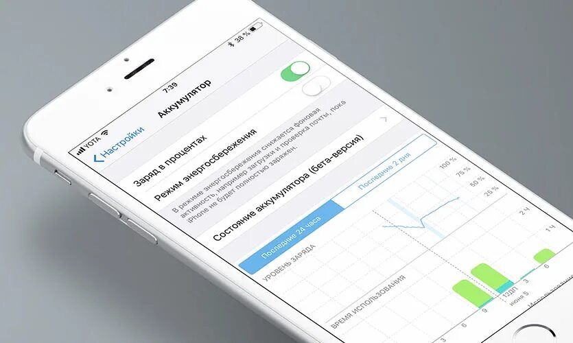 Ios 17.4 1 батарея. Статистика аккумулятора iphone. Статистика аккумулятора iphone 13. Статистика батареи айфон 11. Статистика айфона 13 аккумулятора.