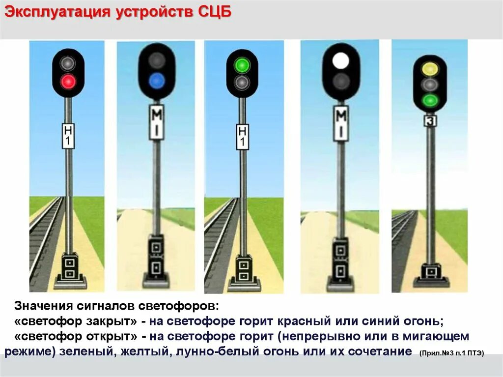 Сигналы светофоров РЖД. Светофор для поездов. Железнодорожный светофор. Железнодорожный светофор сигналы.