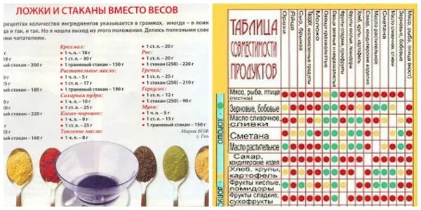 Столовая ложка сметаны в граммах с горкой. Памятка на кухню. Полезные таблицы для кухни. Шпаргалка для хозяйки на кухне. Полезные шпаргалки для кухни.