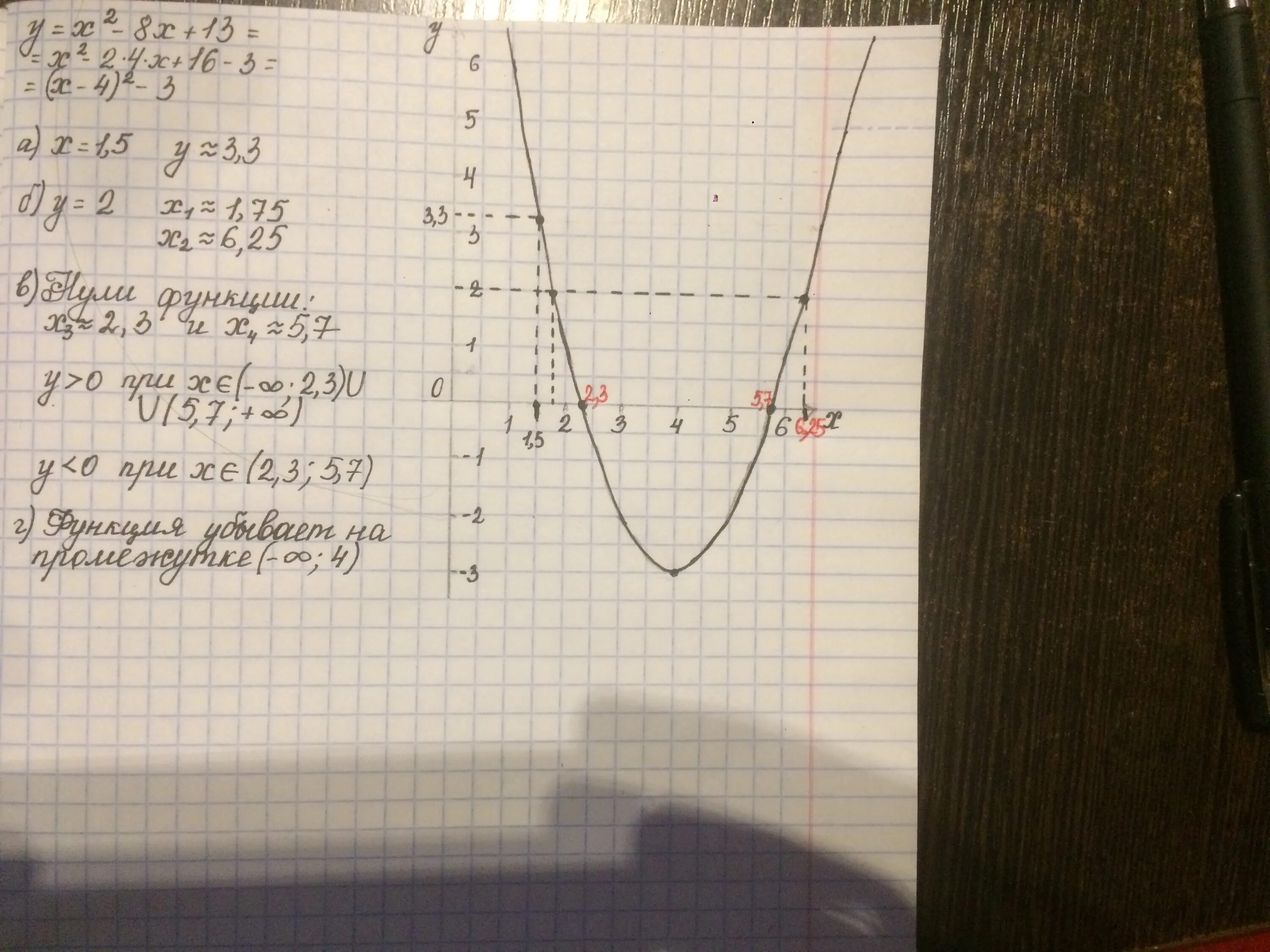 Функция х 2х 2 8. Y X 2 график функции. График функции у х2. Графиками функций y=x2. С помощью Графика функции.