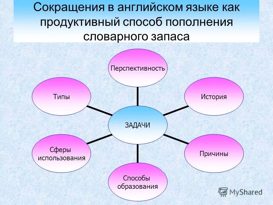 способы образования сферы. схема сферы обучения. способы образования сферы. от какого слова образовано слово хорошо. основные способы словообразования слов.