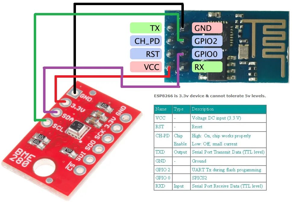 Esp8266 01. Esp8266 ESP-01s программирование. Esp8266 ESP-01 схема. ESP 01 схема. Usb максимальный ток