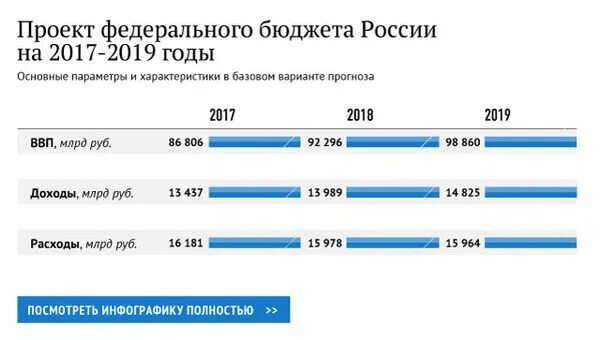 Изменения в 2017 2019