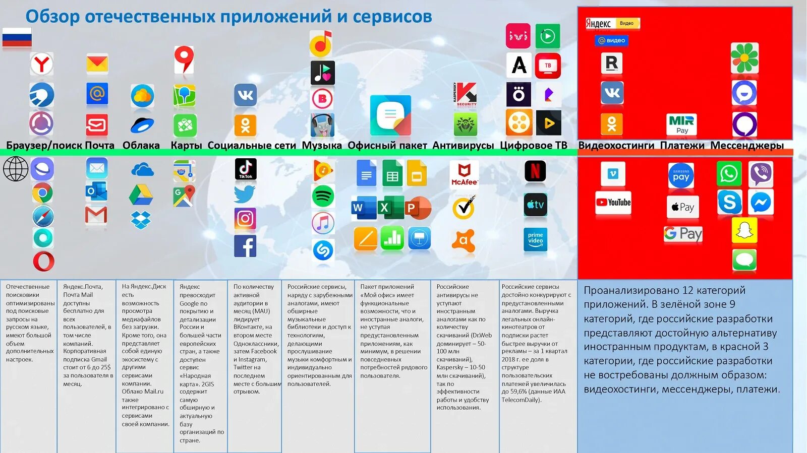 Запрет игр в россии. Российские приложения. Русские приложения список. Российские приложения для смартфона. Список российских приложений для смартфонов.