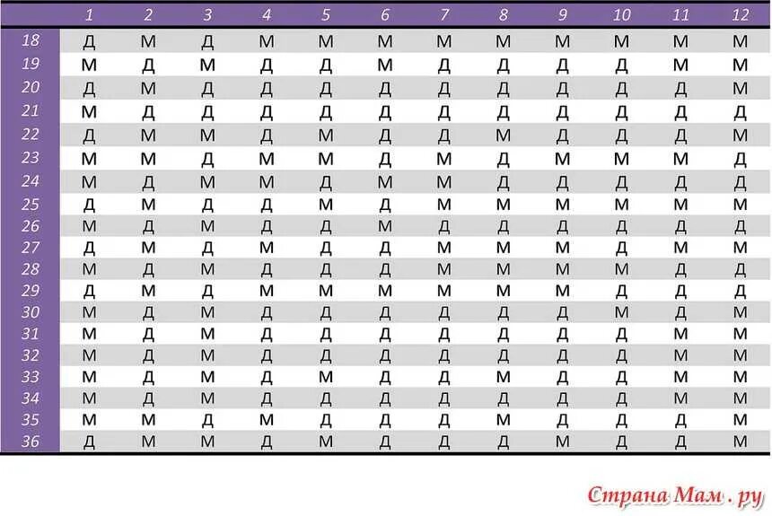 Таблица зачатия и родов. Беременность число. Таблица пола ребенка. Дата родов по последним месячным калькулятор. Таблица расчета даты родов по последним месячным.
