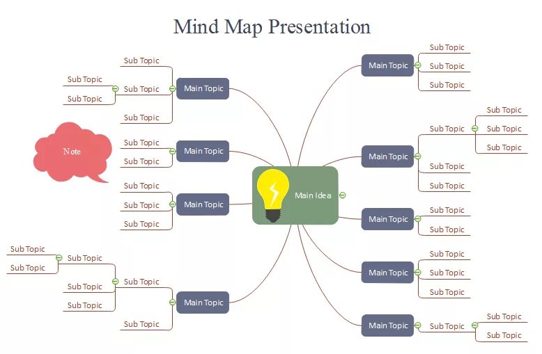 Main topics. Mind Map. Майнд МЭП презентация. Mind Mapping для презентации. Mind Map презентация.